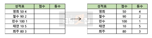 공백을 기준으로 나눈 모습 공백을 기준으로 나눈 모습