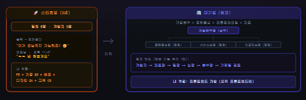 스타트업에서 대기업으로 이직하며 느낀 문화 충격