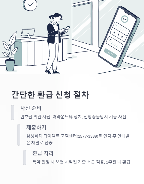 간단한 환급 신청 절차