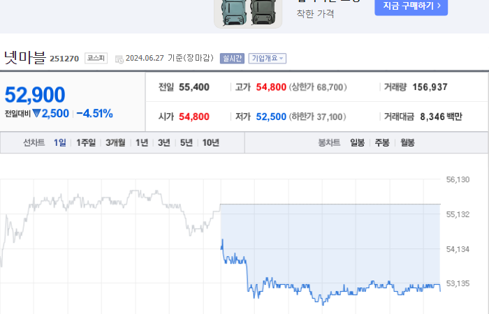 넷마블 주가와 무역 정책에 대한 연계성