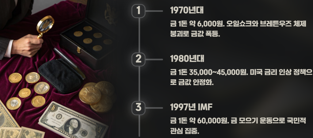 금값변화 금 1돈 가격