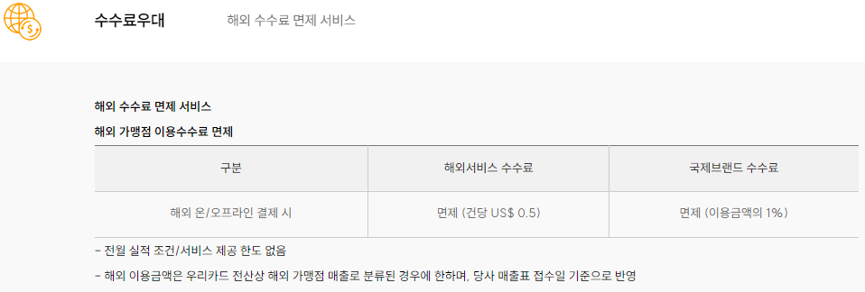 위비트래블 체크카드 수수료 혜택