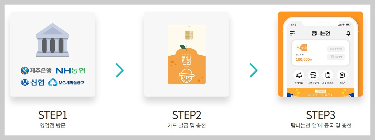 탐나는전 선불카드 오프라인 발급