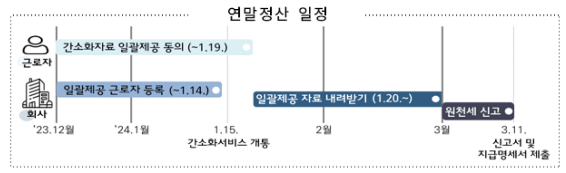 연말정산-일정