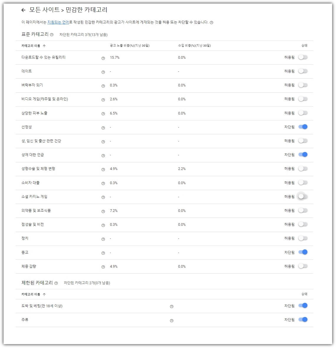 민감한-카테고리-관리-화면