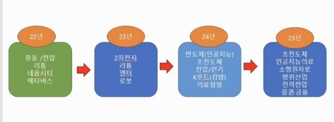 상온 초전도체