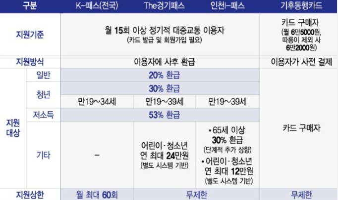K-패스 카드