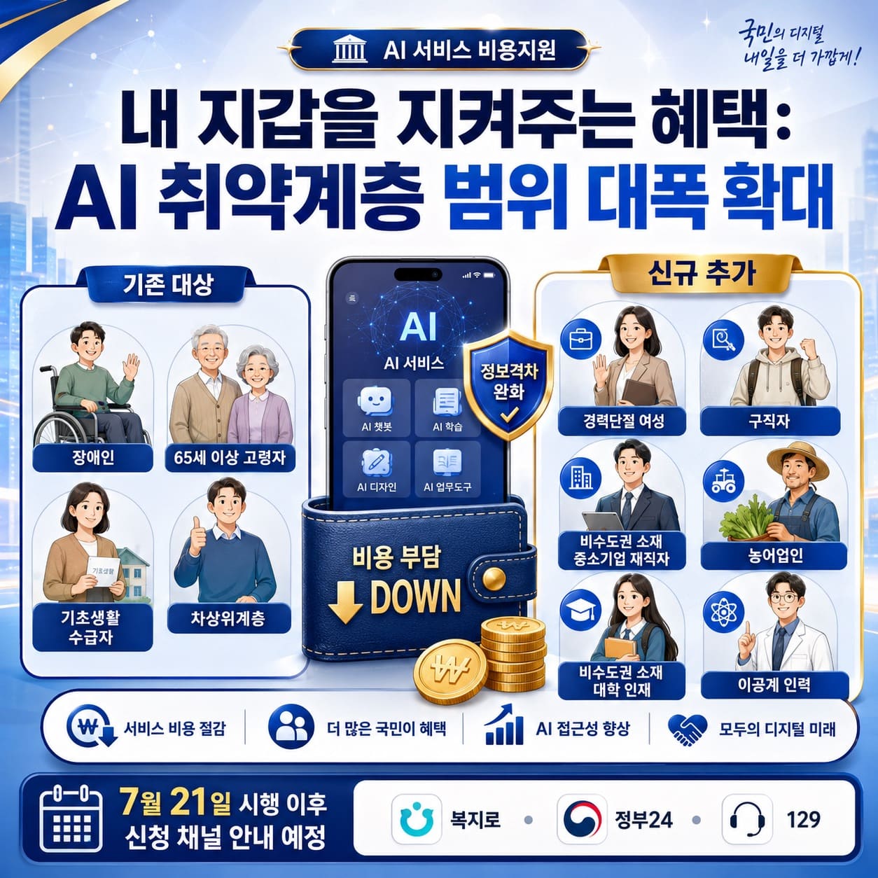 내 지갑을 지켜주는 혜택: AI 취약계층 범위 대폭 확대