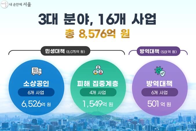 서울시-임차소상공인-지킴자금