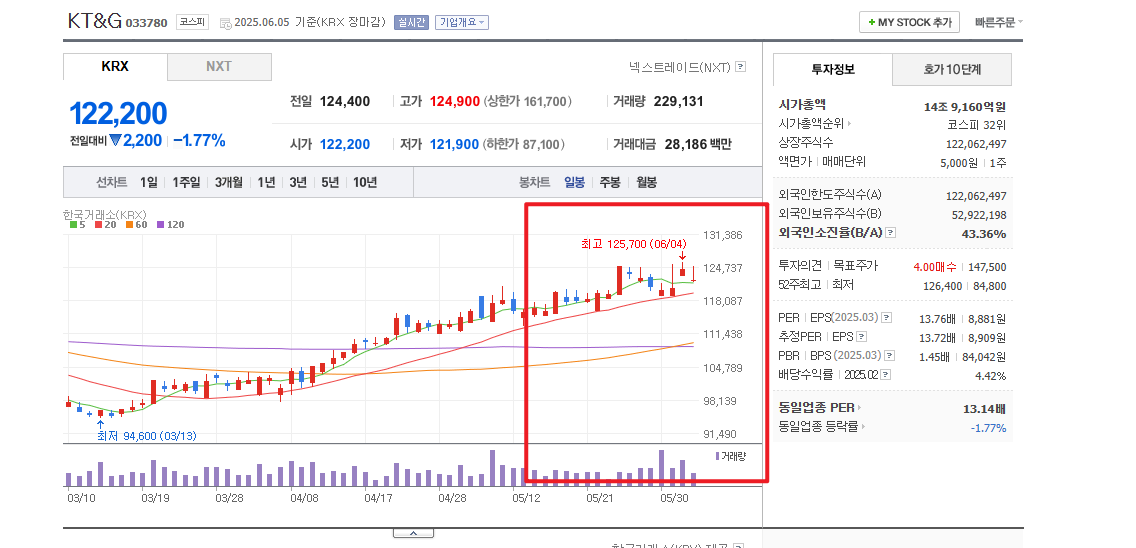 상업개정안 관련주