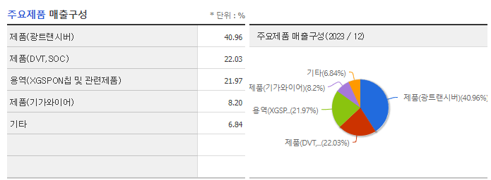 자람테크놀로지_주요제품