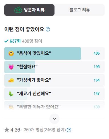 6시내고향 냉면 리뷰