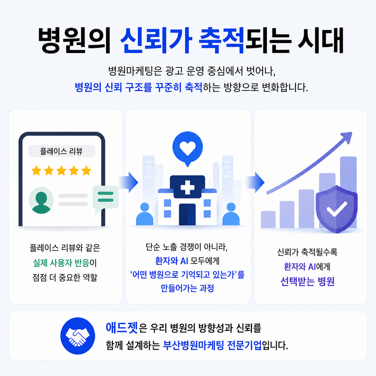 부산병원마케팅전략