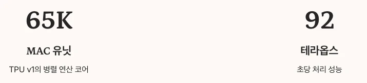 Systolic Array의 동작 원리 수치 정리