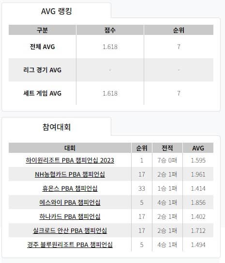 조재호선수이력