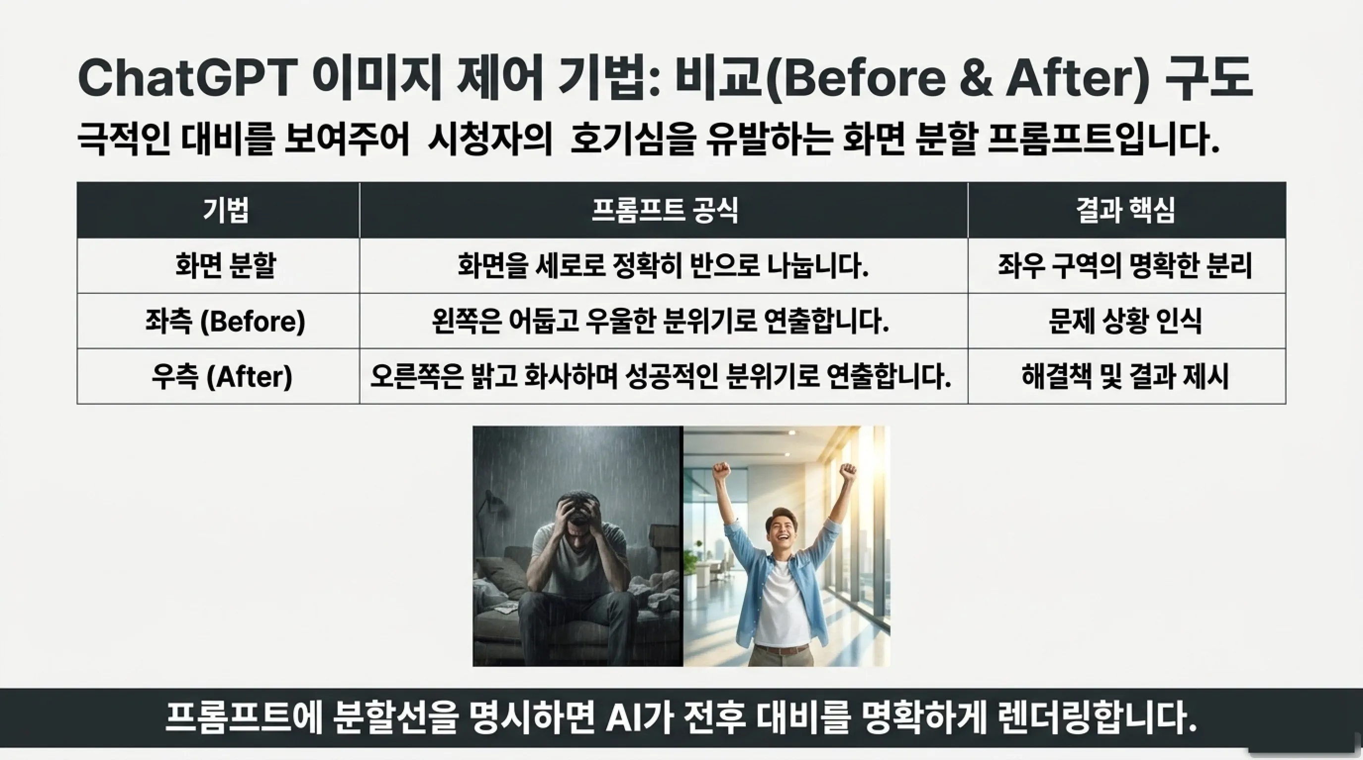 ChatGPT로 유튜브 썸네일 이미지 만드는 방법