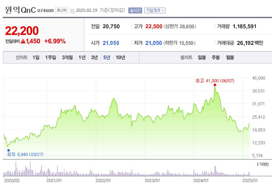원익QnC 주가