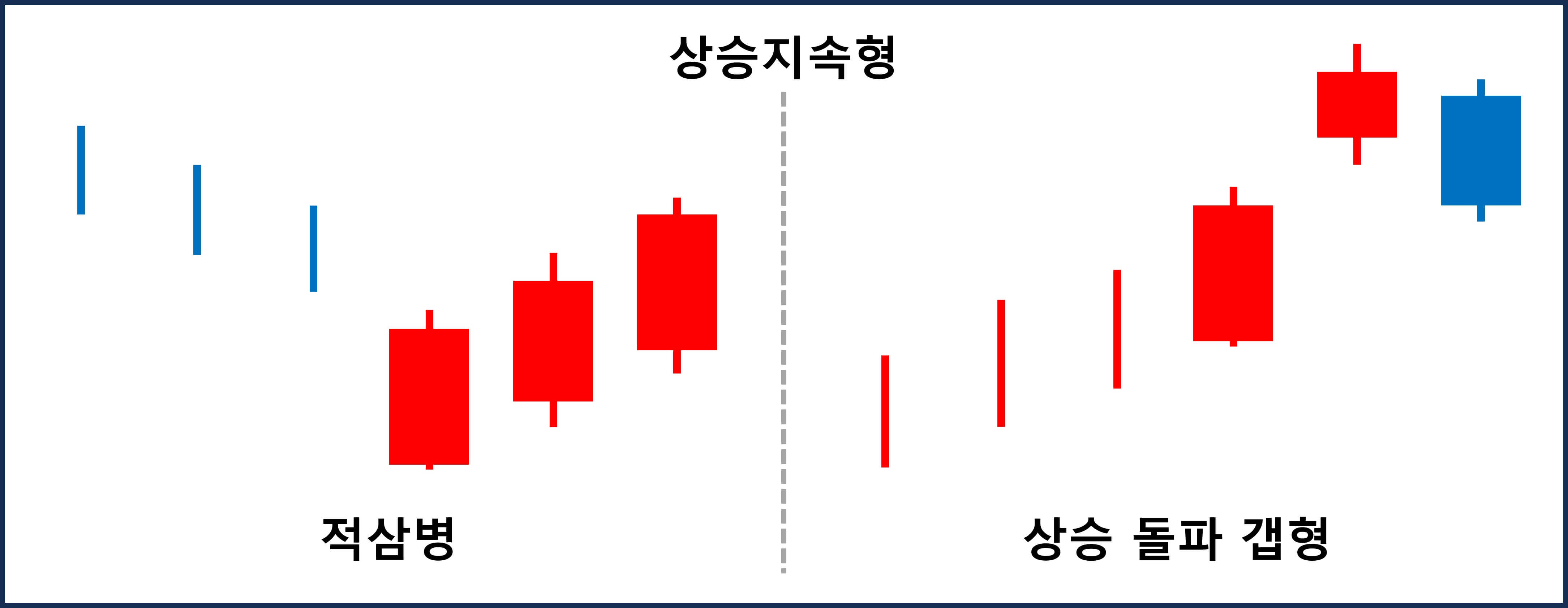 주식 캔들 패턴(5) 상승지속형