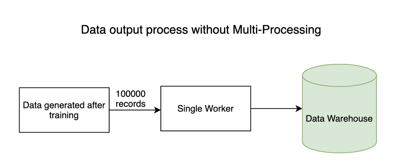 Python) multiprocessing 코어 수 제한해서 돌리기
