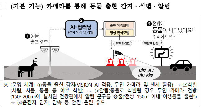 동물 찻길 사고 저감 시스템 개념도 1