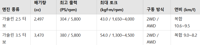 제네시스 G80 vs 경쟁 모델 비교: BMW 5시리즈, 벤츠 E클래스와 어떤 차이가?