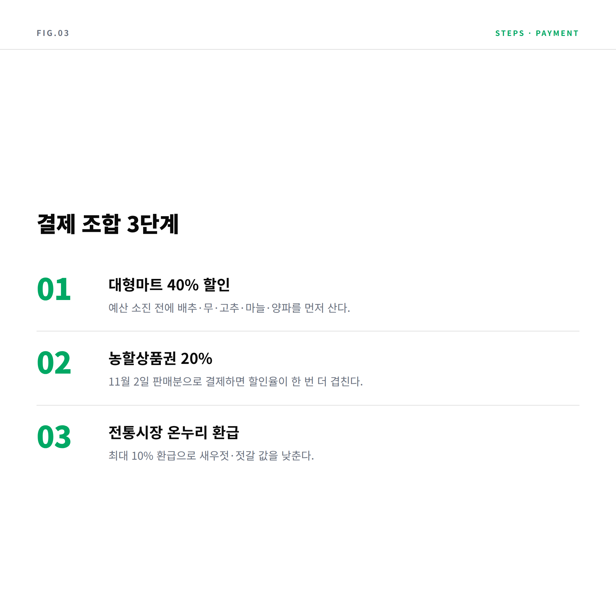김장 할인 대형마트 농할상품권 온누리 환급 3단계