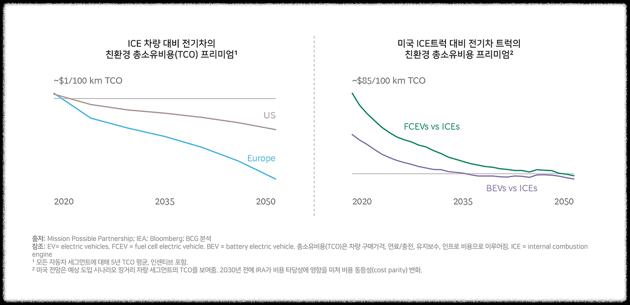 탈탄소화 기술