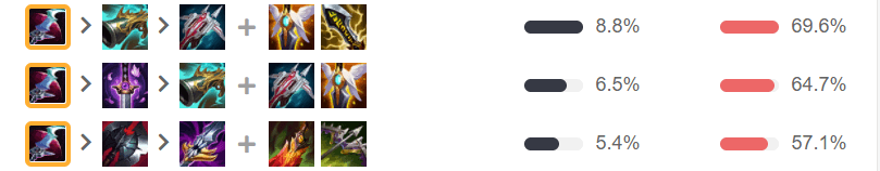 정글 그레이브즈 룬 & 템트리 공략