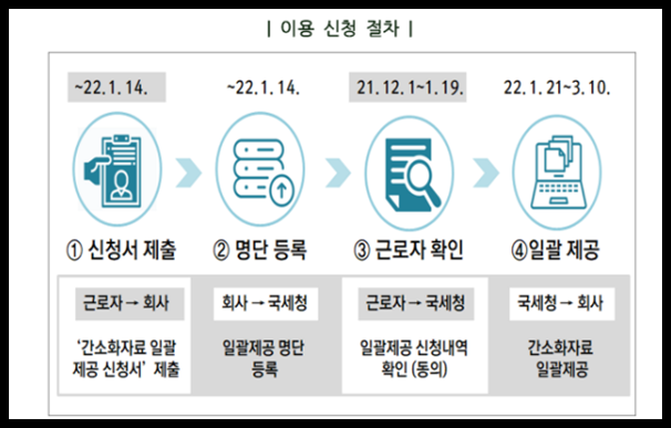 간소화자료-일괄제공신청일정