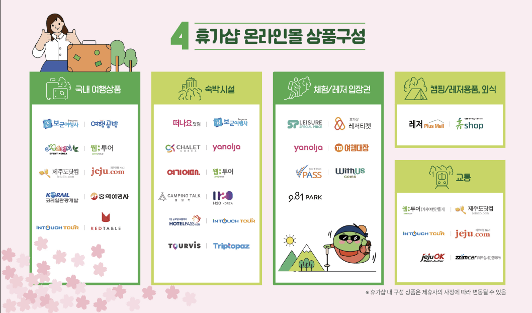 근로자 휴가지원사업 지원내용 - 출처 : 근로자 휴가지원사업 공식 홈페이지