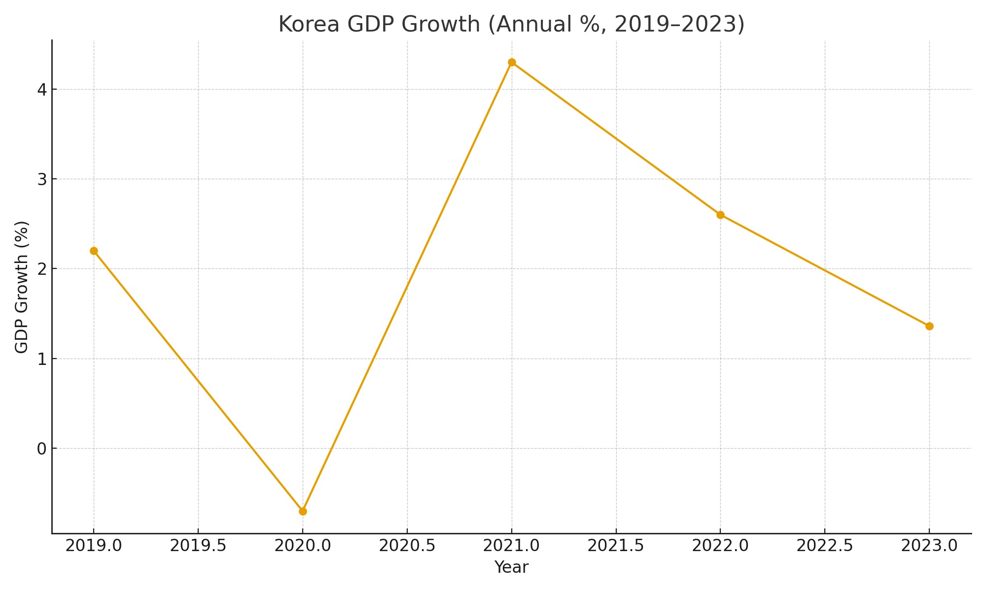 「로마클럽의 시나리오로 본 한국 경제의 미래: Too Little, Too Late vs Giant Leap」관련된 사진