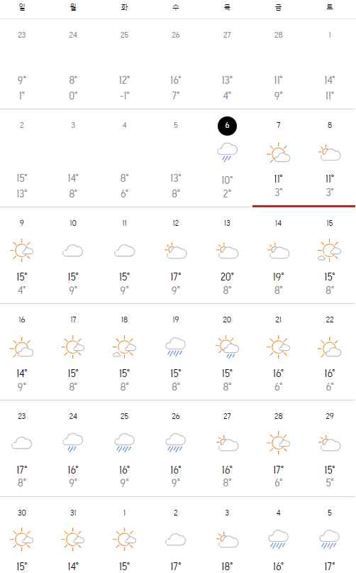 마쓰야마-3월-날씨