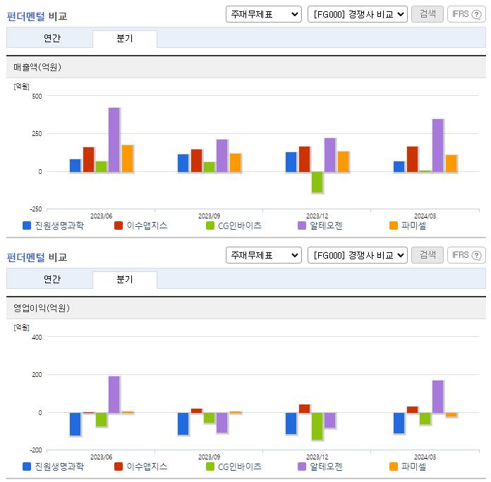 진원생명과학_업종분석