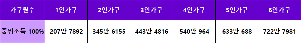 기준-중위소득-100%-엑셀-표