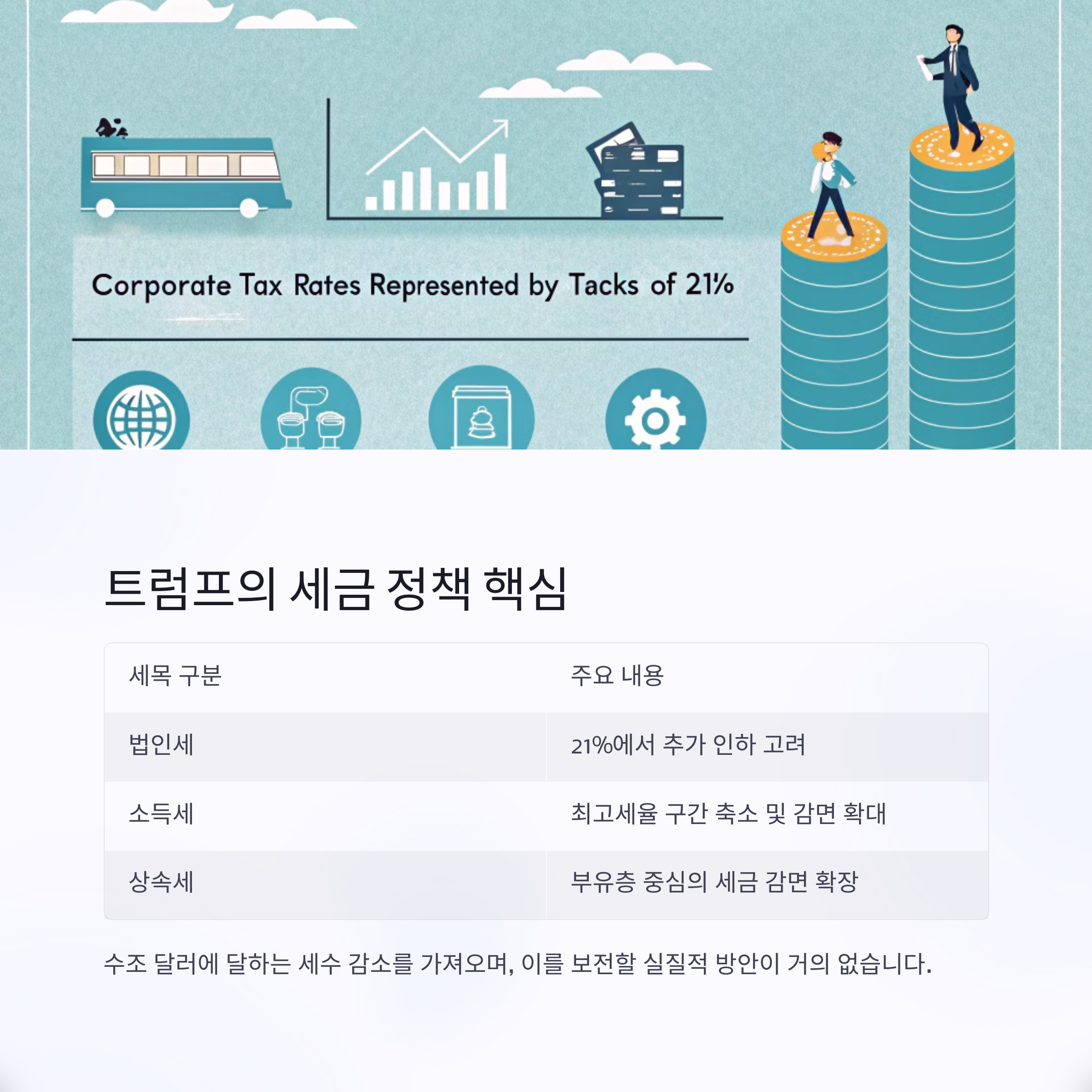 트럼프 세금정책 핵심