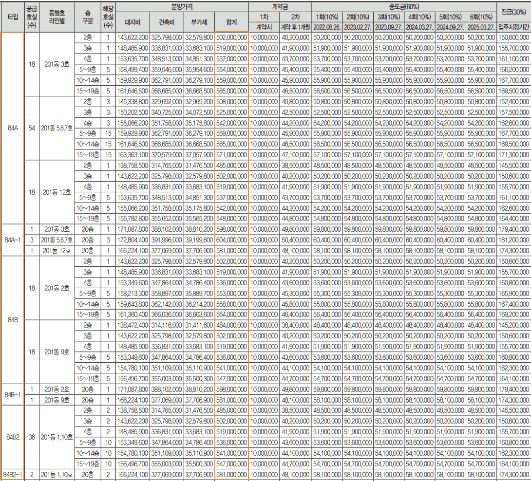 부산 빌리브 명지 듀클래스 2단지 분양가