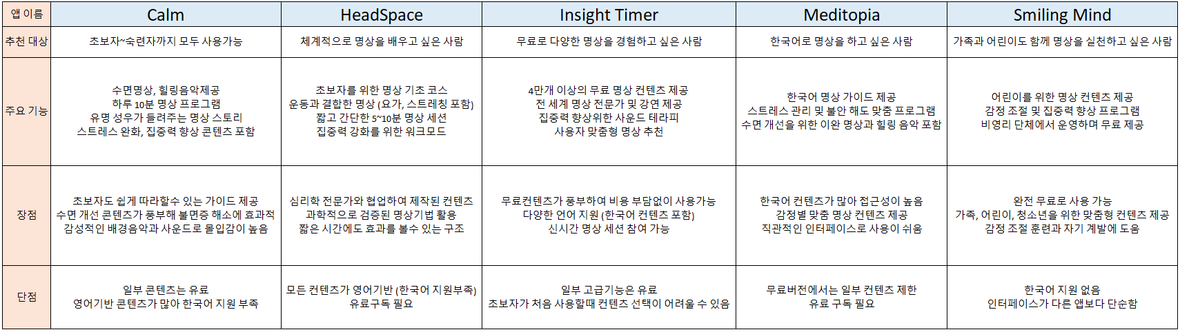 구글 플레이스토어 TOP5 앱 추천