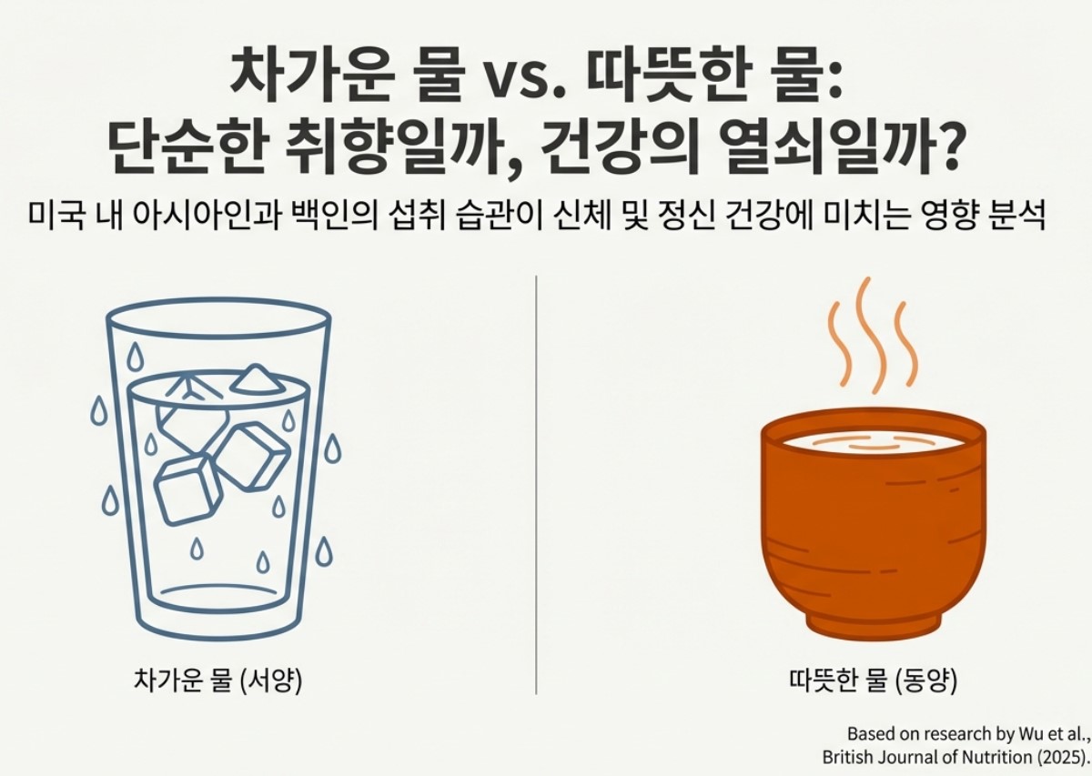 차가운 물과 뜨거운 물에 대한 선호도 차이