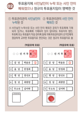선거 유효표와 무효표 