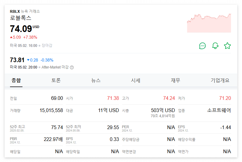 로블록스 주가 주식 전망