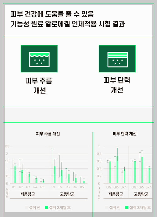 웰릿 이뮨베라 경험담, 먹기전 제대로 알기