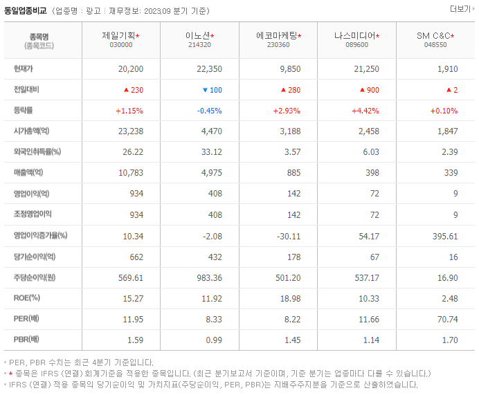 제일기획_동종업비교자료