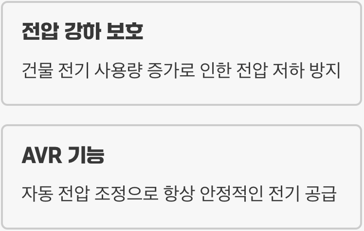정전뿐만 아니라 '불안정한 전기'까지 해결