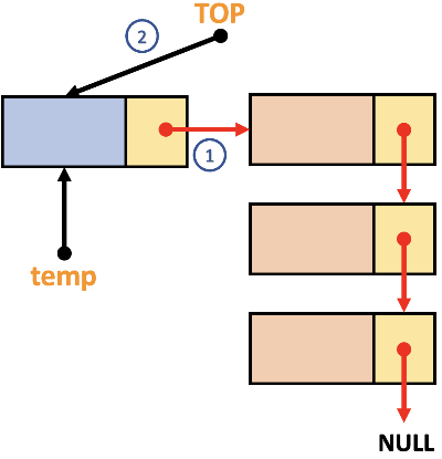 연결리스트 삽입
