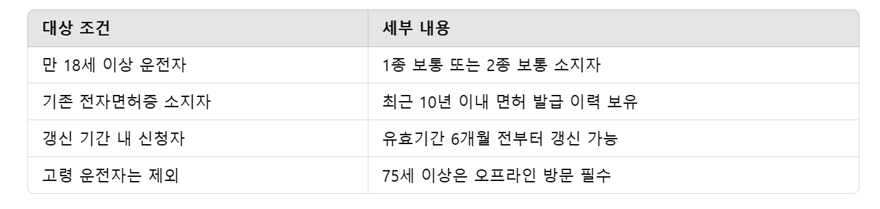 운전면허증 갱신 인터넷
