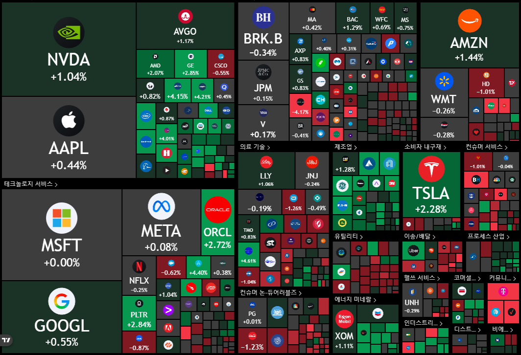 뉴욕 증시 주가 지수 이미지