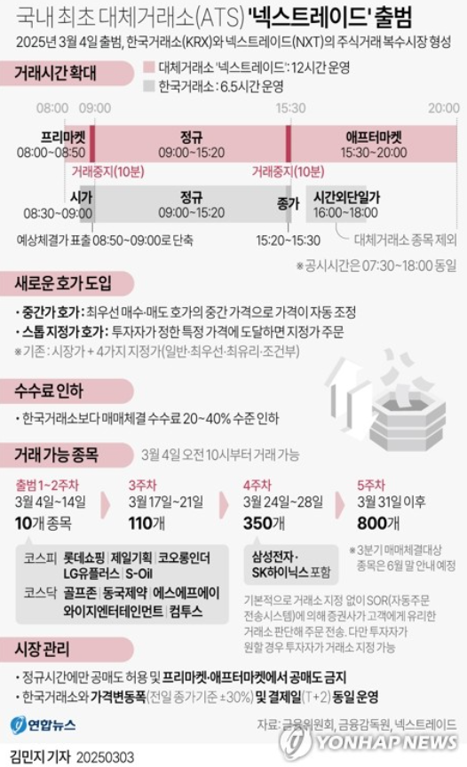 대체거래소-오픈-연합뉴스자료