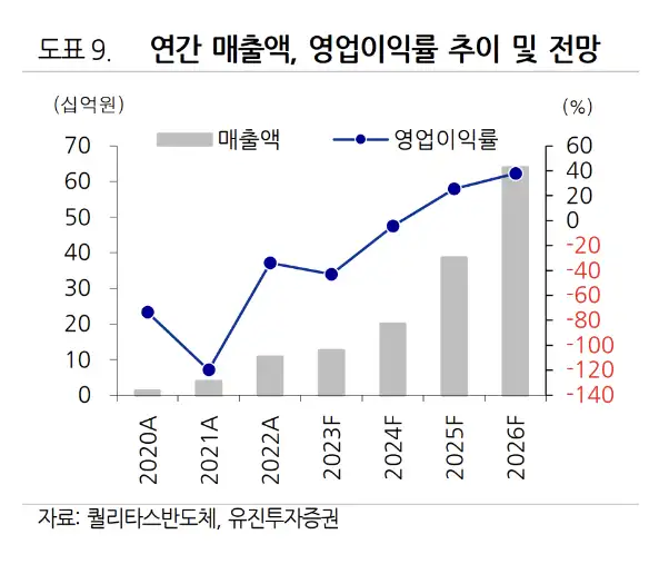 퀄리타스반도체-주가-전망