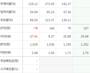 신성이엔지 주가 전망 목표주가 배당금