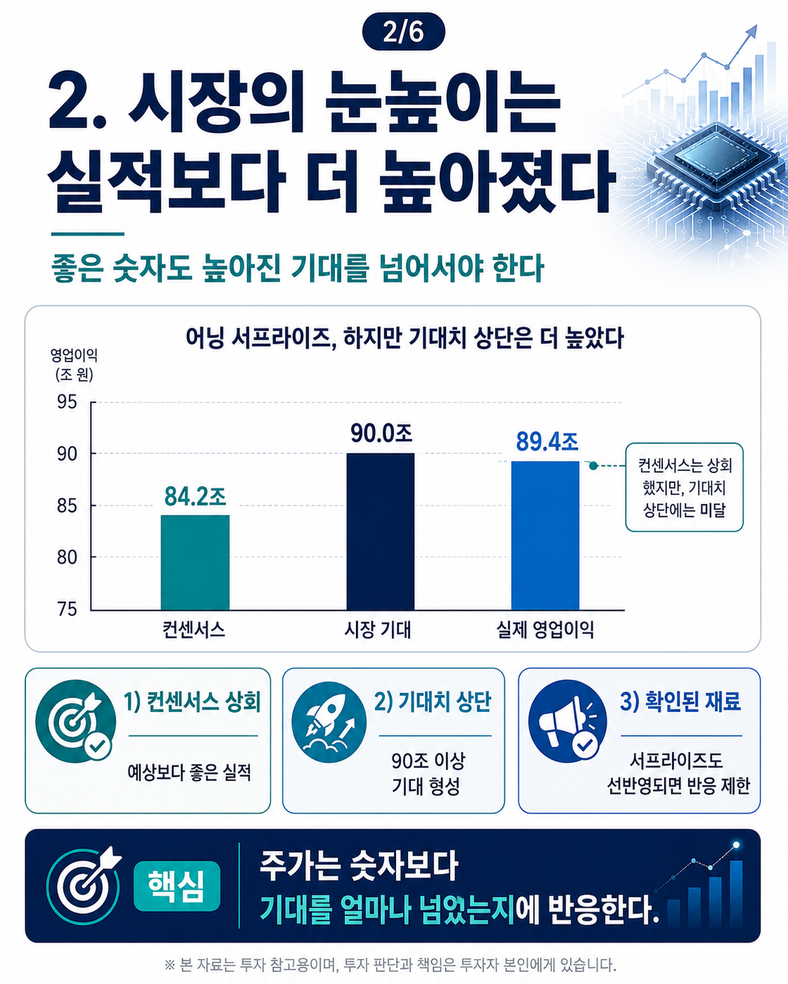 삼성전자 2분기 실적 이후 하반기 주가 관전